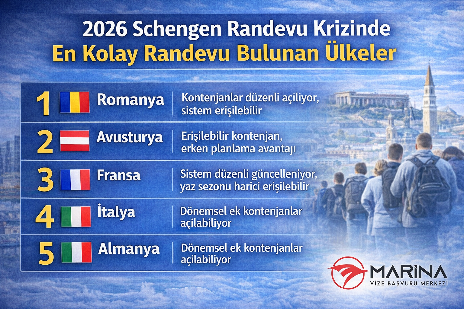 2026 yılında Schengen randevu krizinde hangi ülkede daha kolay randevu bulunur sorusunu ele alan blog kapak görseli