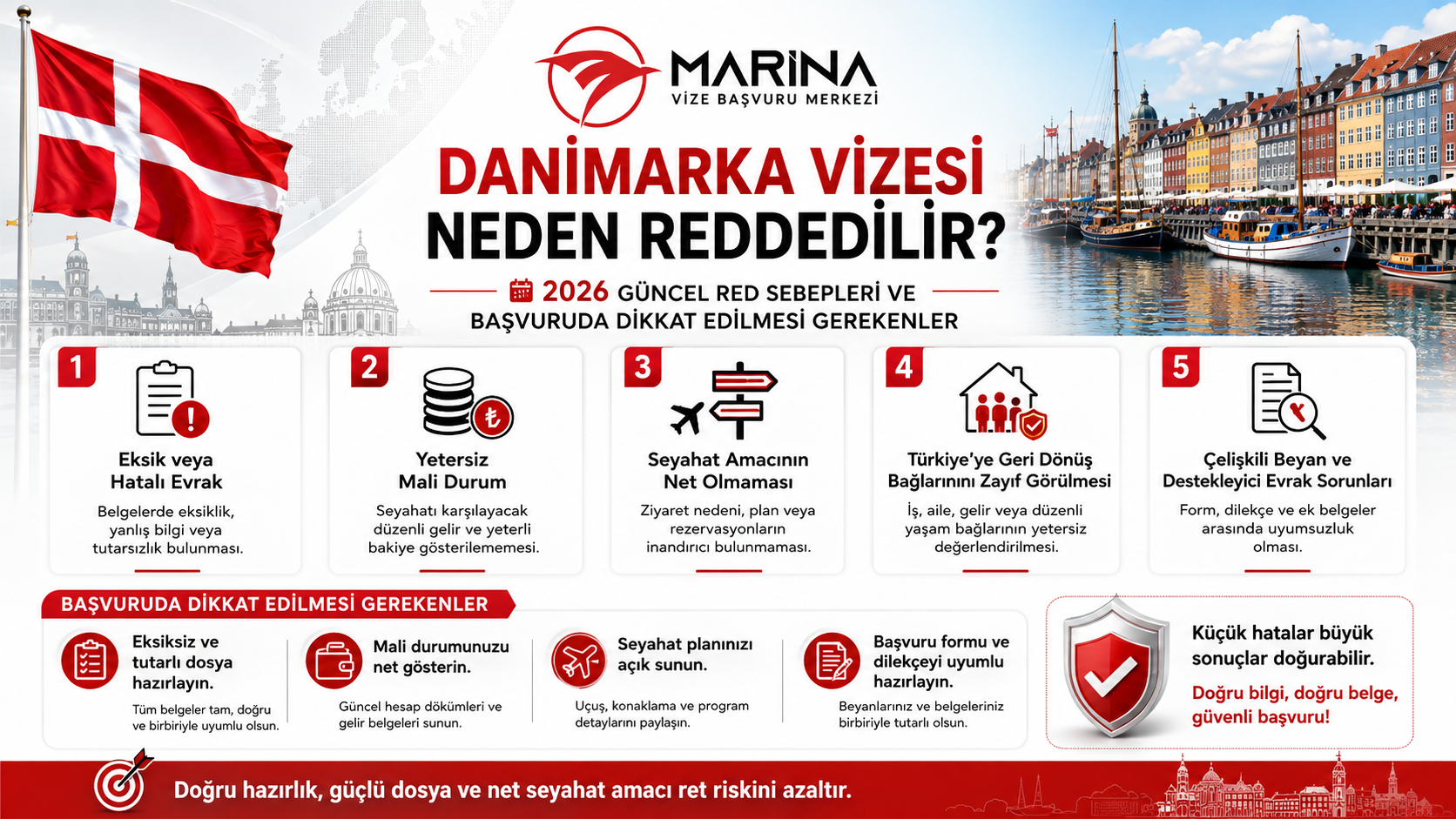 Danimarka vizesi başvurularında 2026 güncel red sebepleri, eksik evrak, yetersiz mali durum ve seyahat amacı sorunlarını anlatan bilgilendirici görsel
