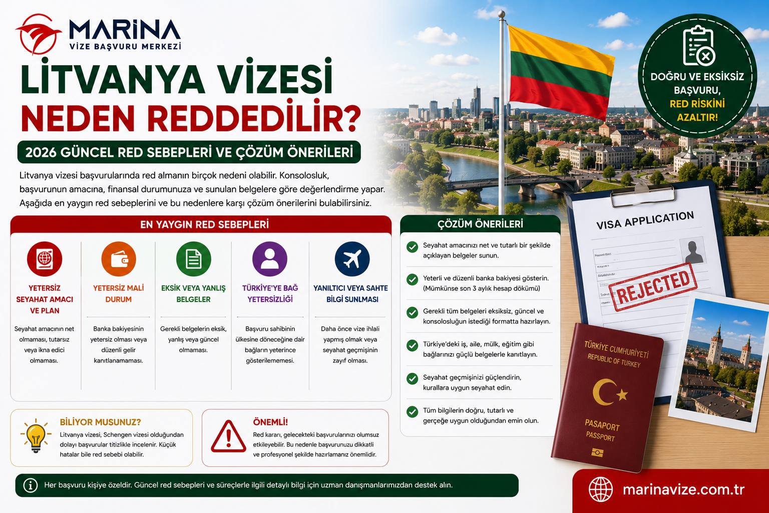 Litvanya vizesi başvurularında yetersiz seyahat amacı, yetersiz mali durum, eksik veya yanlış belgeler, Türkiye’ye bağ yetersizliği ve yanıltıcı bilgi gibi red sebeplerini anlatan Marina Vize Başvuru Merkezi kapak görseli.