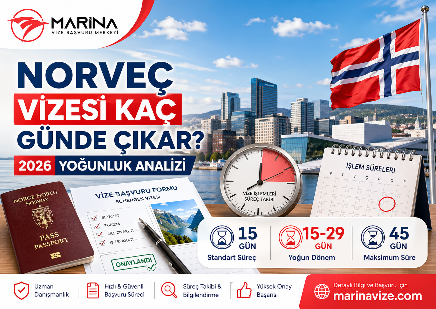 Norveç vizesi işlem sürelerini anlatan, Oslo manzarası, Norveç bayrağı, pasaport, saat, takvim