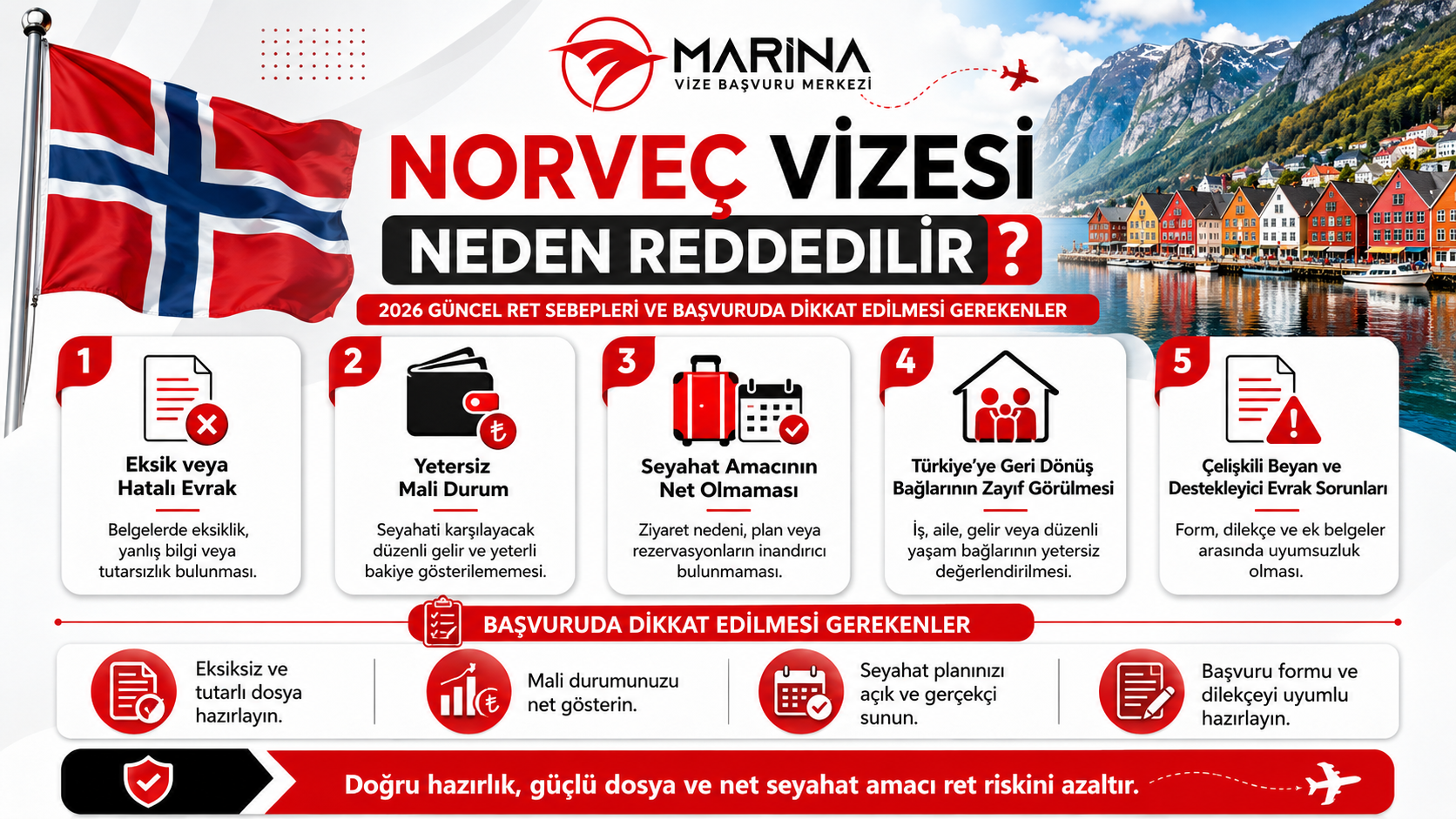 Norveç vizesi başvurularında 2026 güncel ret sebepleri, eksik evrak, yetersiz mali durum ve seyahat amacı sorunlarını anlatan bilgilendirici Marina Vize görseli