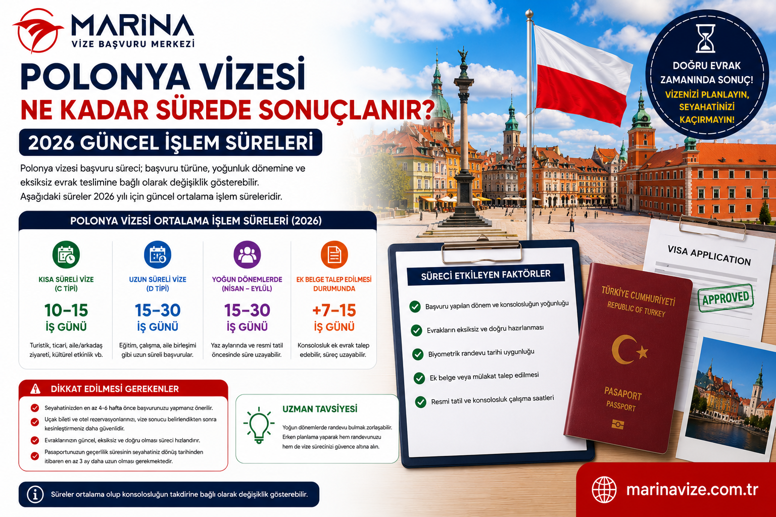 Polonya Vizesi Ne Kadar Sürede Sonuçlanır? 2026 Güncel İşlem Süreleri