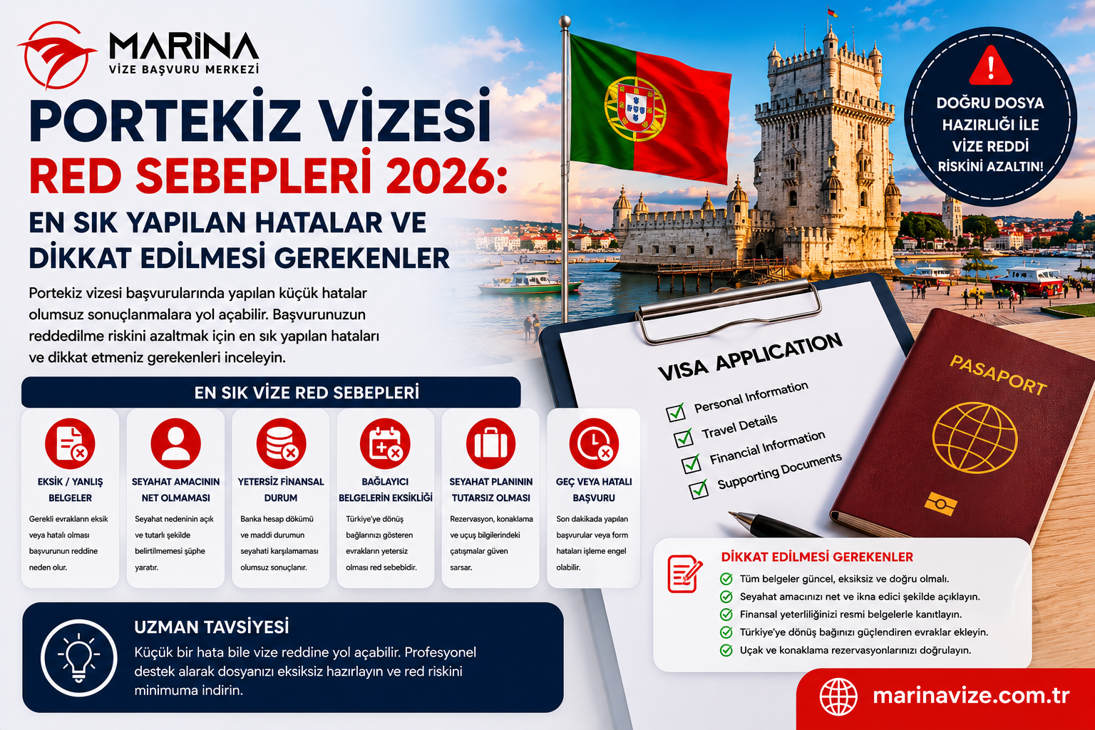 Portekiz vizesi başvurularında red sebepleri, eksik evrak, yetersiz finansal durum, seyahat planı tutarsızlığı ve hatalı başvuru risklerini anlatan Marina Vize Başvuru Merkezi kapak görseli.