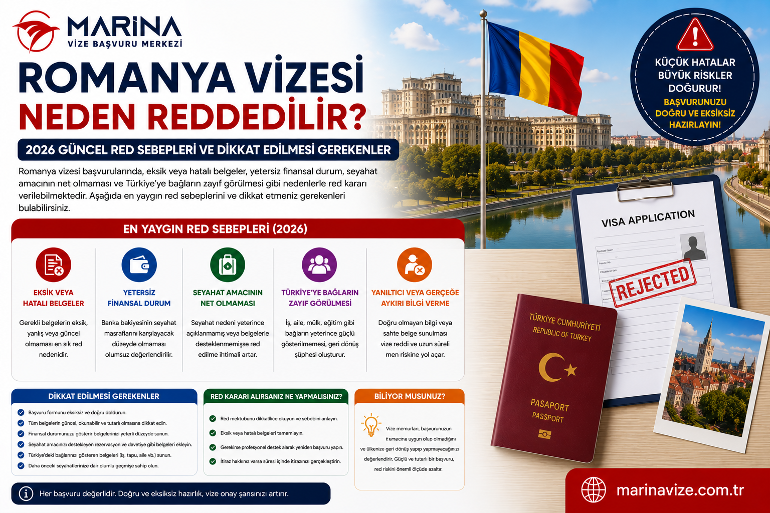 Romanya vizesi başvurularında eksik veya hatalı belgeler, yetersiz finansal durum, seyahat amacının net olmaması, Türkiye’ye bağların zayıf görünmesi ve yanıltıcı bilgi verme gibi red sebeplerini anlatan Marina Vize Başvuru Merkezi kapak görseli.