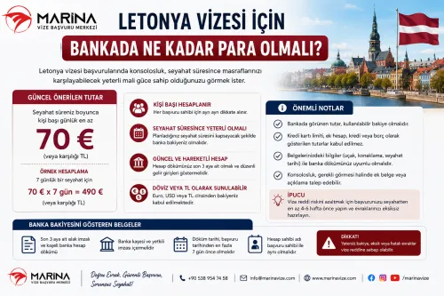 Letonya vizesi başvurusu için bankada bulunması gereken bakiye, günlük 70 Euro önerisi, 3 aylık banka dökümü ve mali yeterlilik şartlarını anlatan rehber görseli