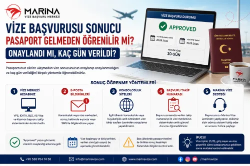 Vize başvurusu sonucu pasaport gelmeden öğrenilir mi, vize onaylandı mı ve kaç gün verildi sorularına cevap veren bilgilendirici Marina Vize görseli