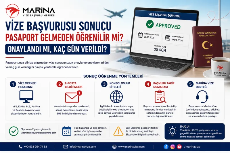 Vize başvurusu sonucu pasaport gelmeden öğrenilir mi, vize onaylandı mı ve kaç gün verildi sorularına cevap veren bilgilendirici Marina Vize görseli