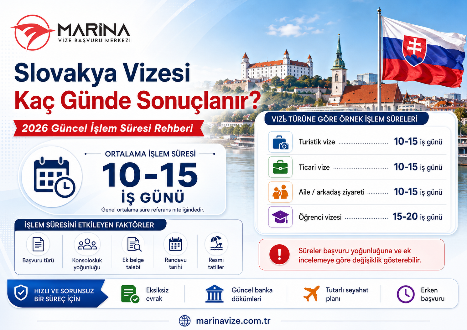 Slovakya Vizesi Kaç Günde Sonuçlanır? 2026 Güncel İşlem Süresi Rehberi
