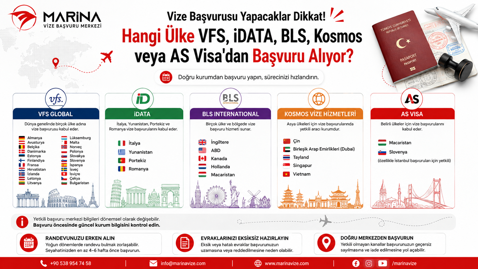 VFS Global, iDATA, BLS International, Kosmos ve AS Visa üzerinden başvuru alan ülkeleri gösteren güncel vize başvuru merkezi rehberi